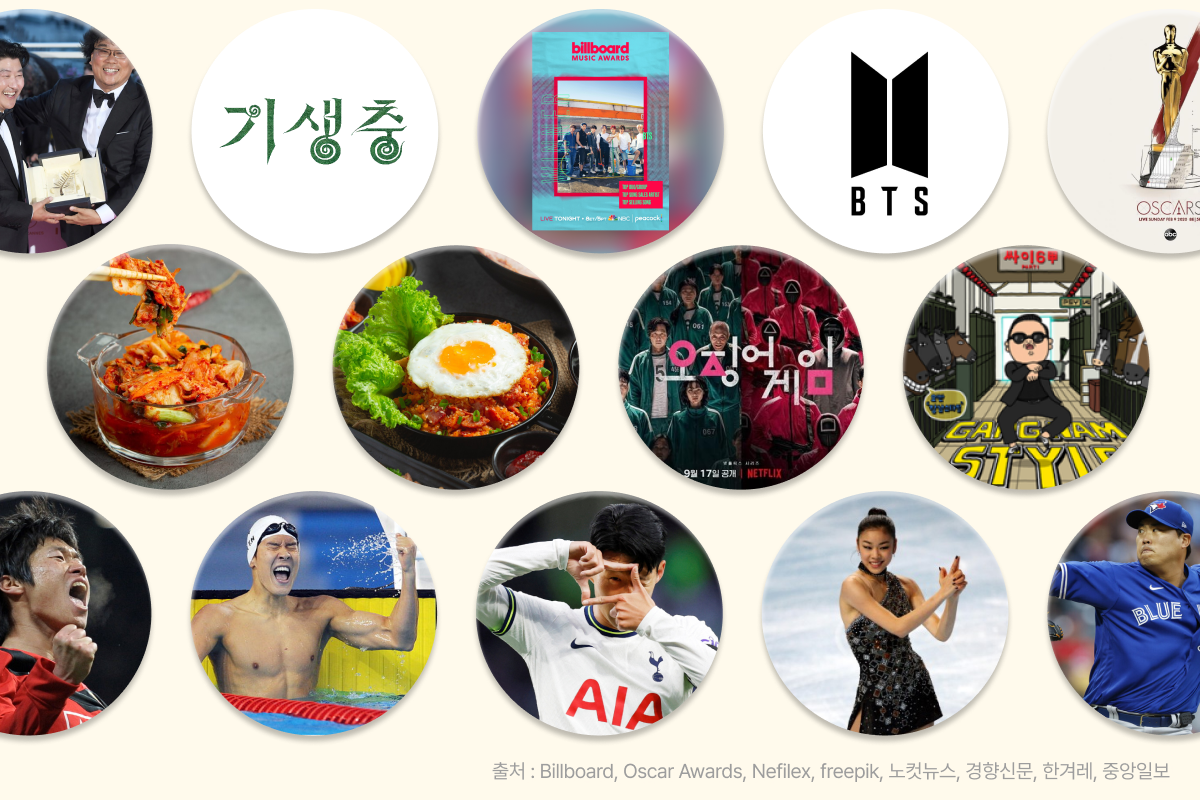음악, 문화, 음식, 스포츠. 다양한 영역에걸쳐 전 세계에 한국이 퍼지고 있다 ⓒ포트원